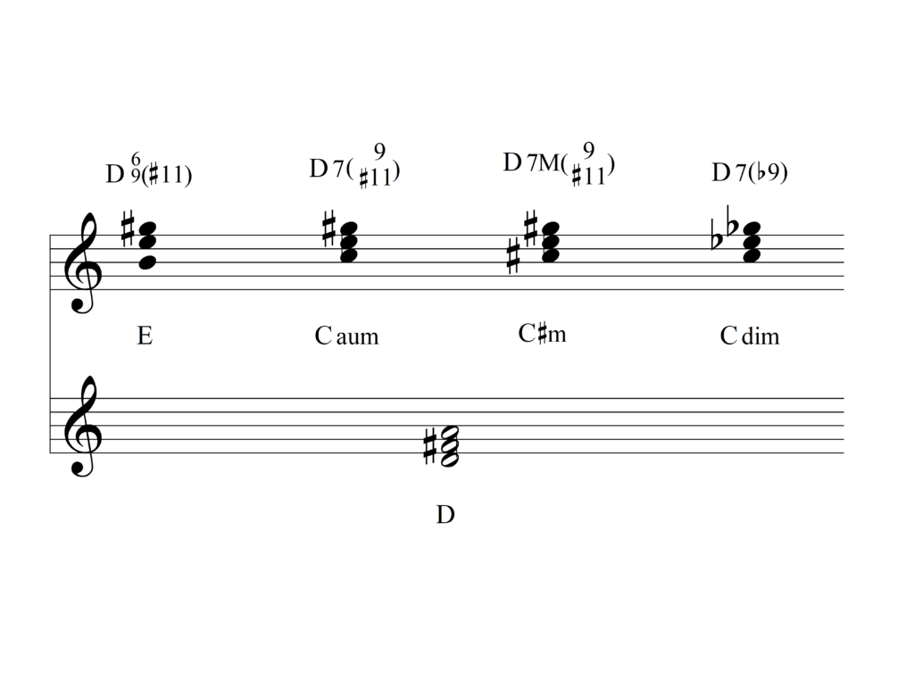 Panorama da superposição de tríades aplicada a harmonização, improvisação e arranjo.